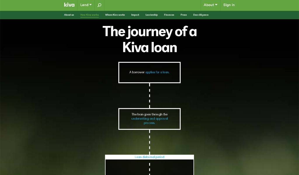 Kiva - How