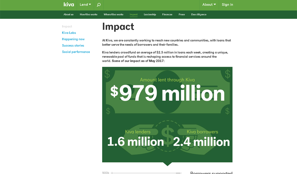 Kiva - Impact