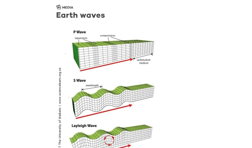 Space L Hub - Infography