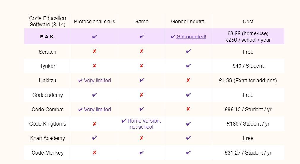 competitor analysis