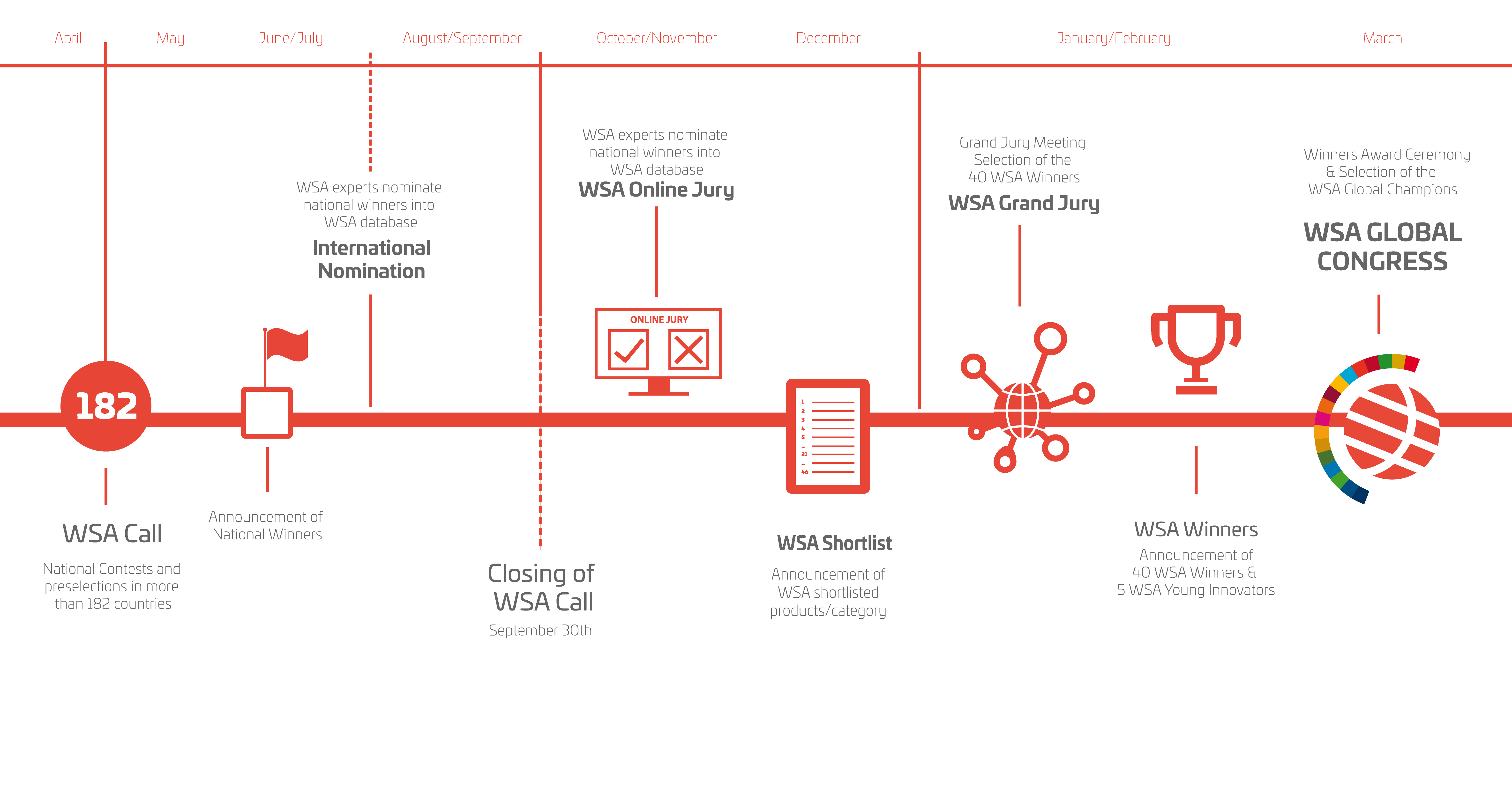 open office timeline